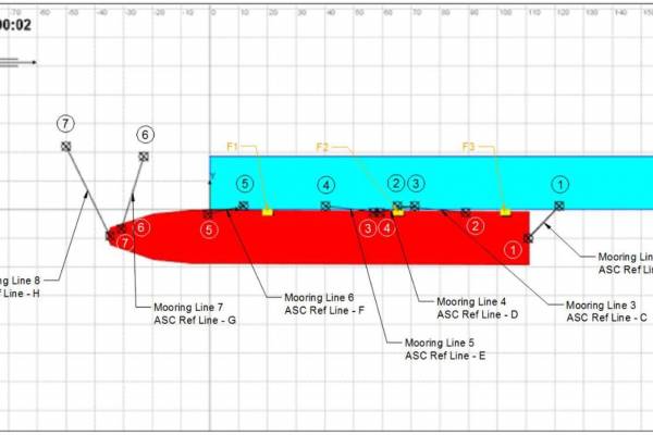 WIND AND CURRENT MOORING ANALYSIS